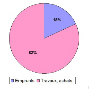 Dépenses Investissement.jpg