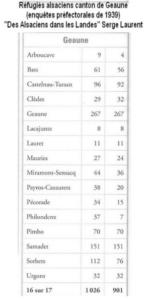 Tableau Alsaciens.jpg