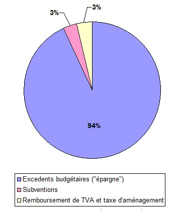 Recettes investissement 2024.jpg