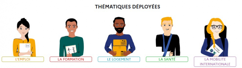 Thématiques déployées.jpg