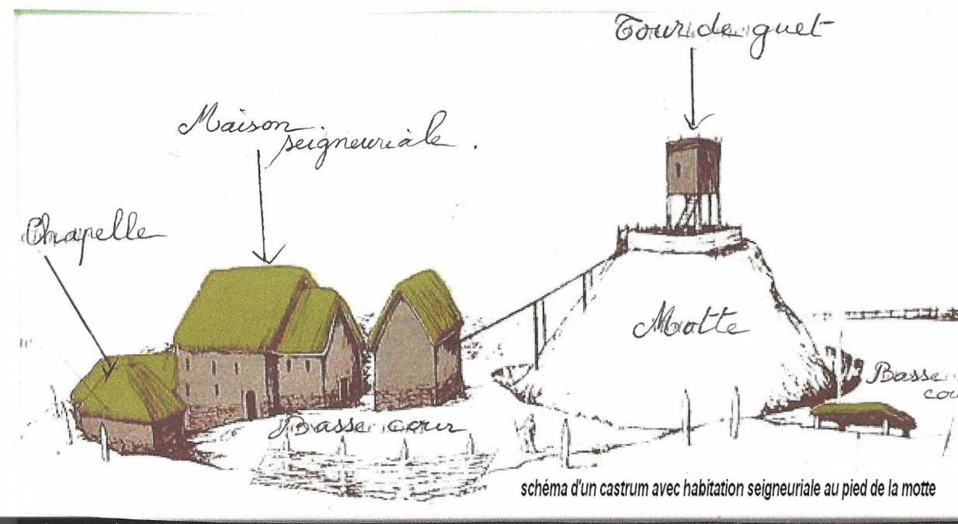 schéma d'un castrum.jpg